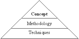 Concept