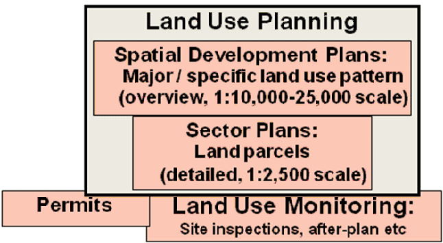 TCPD activities