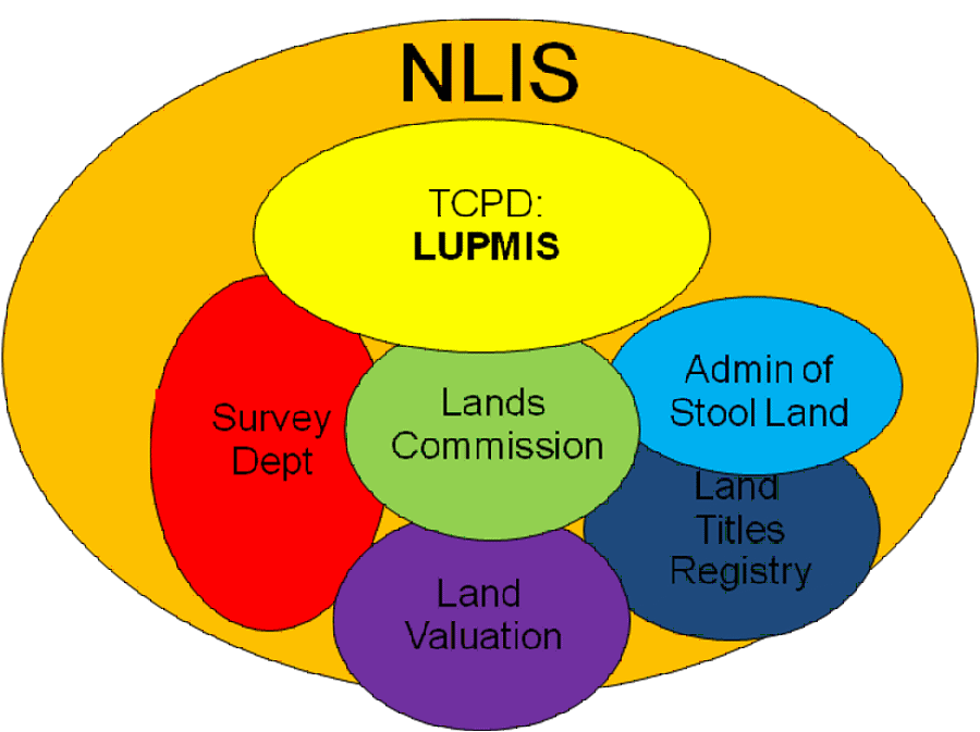 NLIS